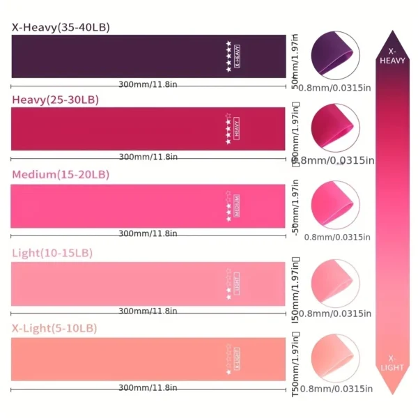 5pcs/set Portable Purple Haired Gradient Fitness Resistance Bands